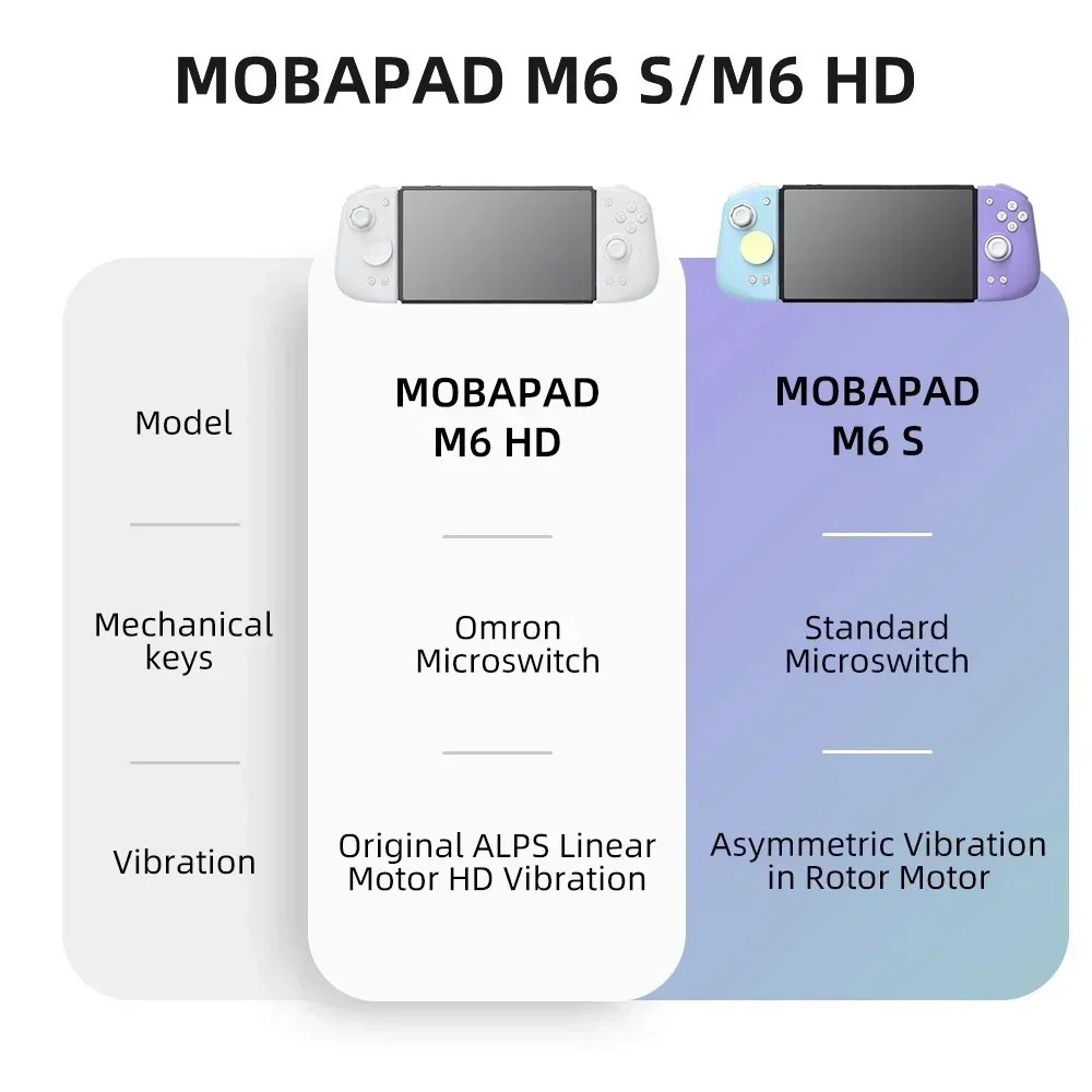 MOBAPAD M6 HD Gemini 2 Control - Nes Controller Usb 评论和价格